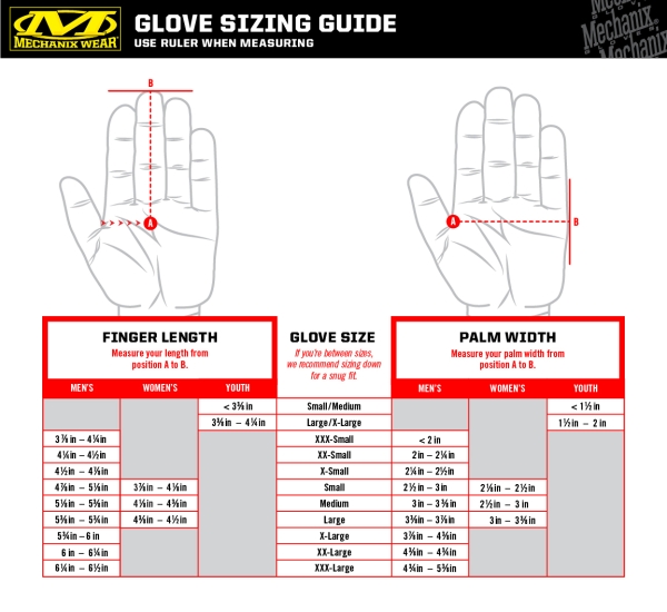 Mechanix Fastfit Handschuhe Blue